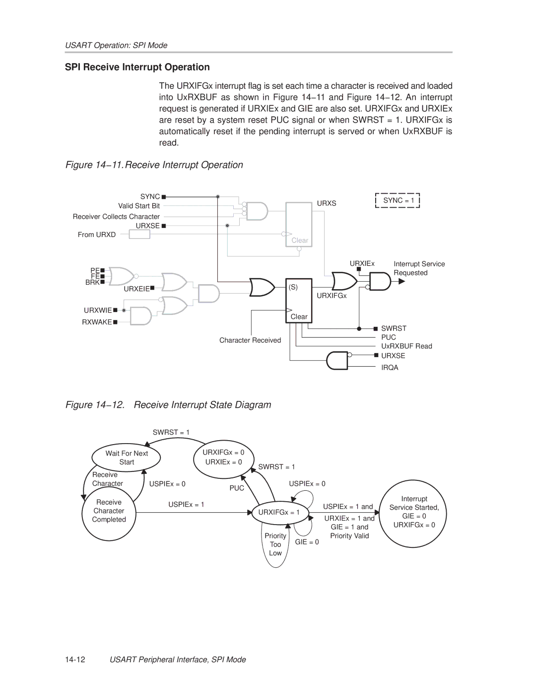 Texas Instruments MSP430x1xx manual SPI Receive Interrupt Operation, 12. Receive Interrupt State Diagram 