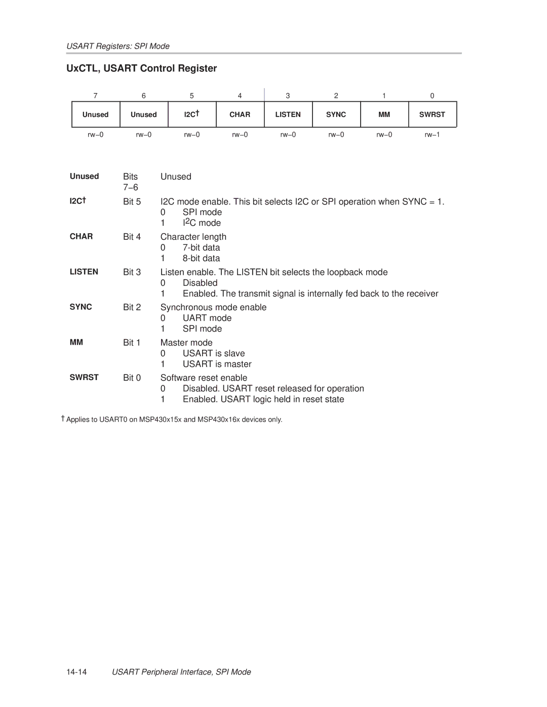 Texas Instruments MSP430x1xx manual UxCTL, Usart Control Register, I2C † 