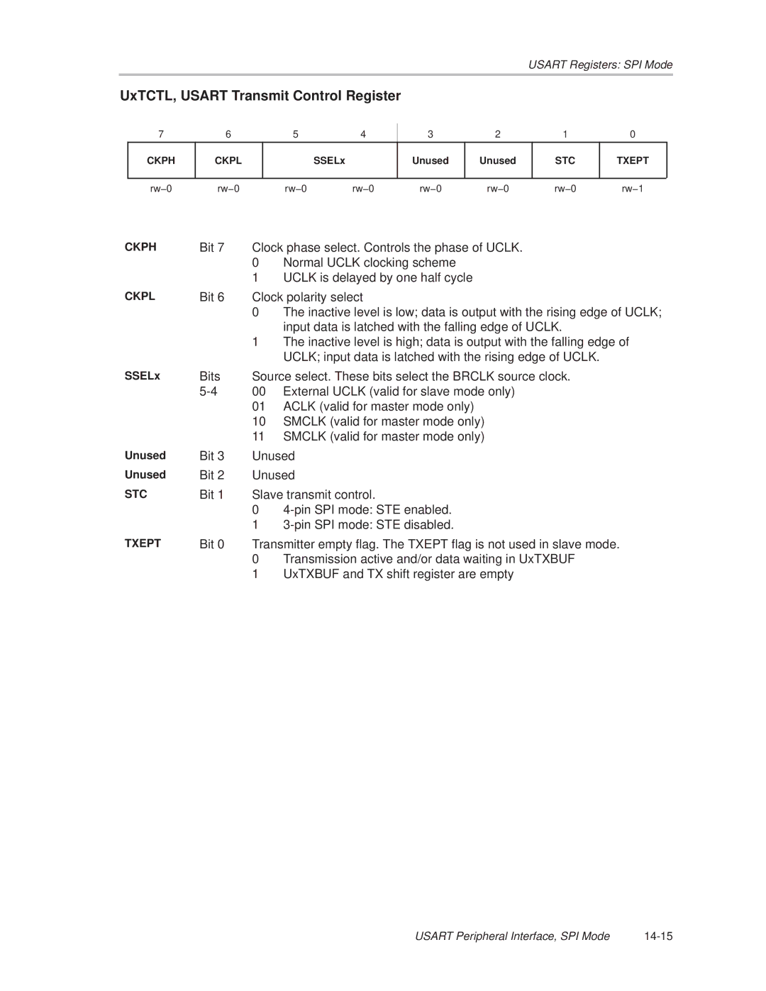 Texas Instruments MSP430x1xx manual Ckph 