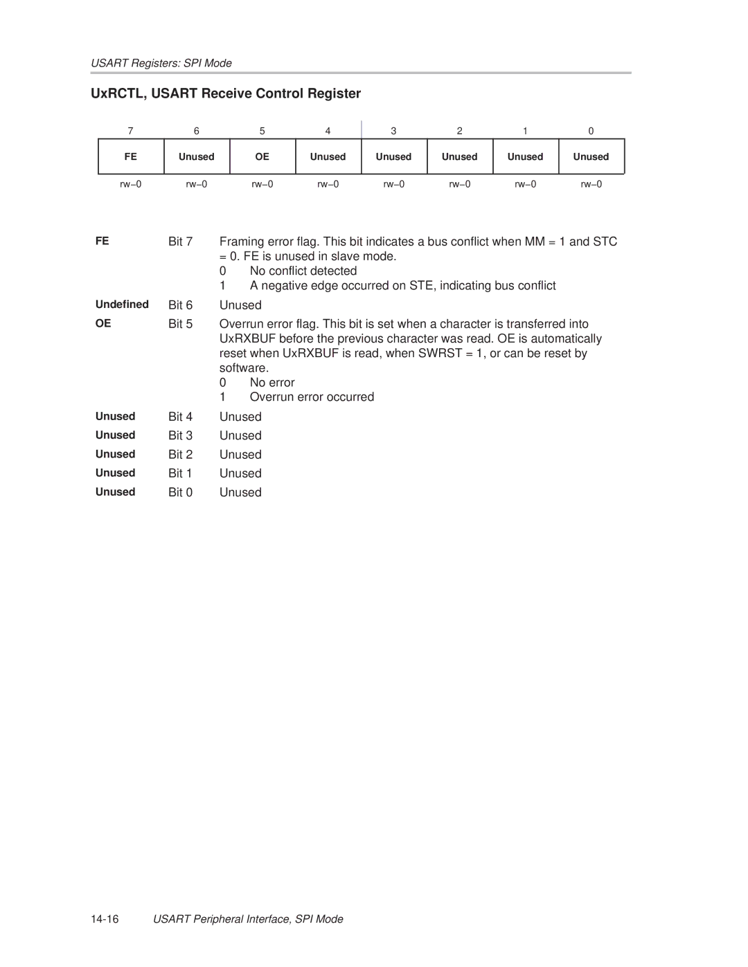 Texas Instruments MSP430x1xx manual UxRCTL, Usart Receive Control Register, Undefined 