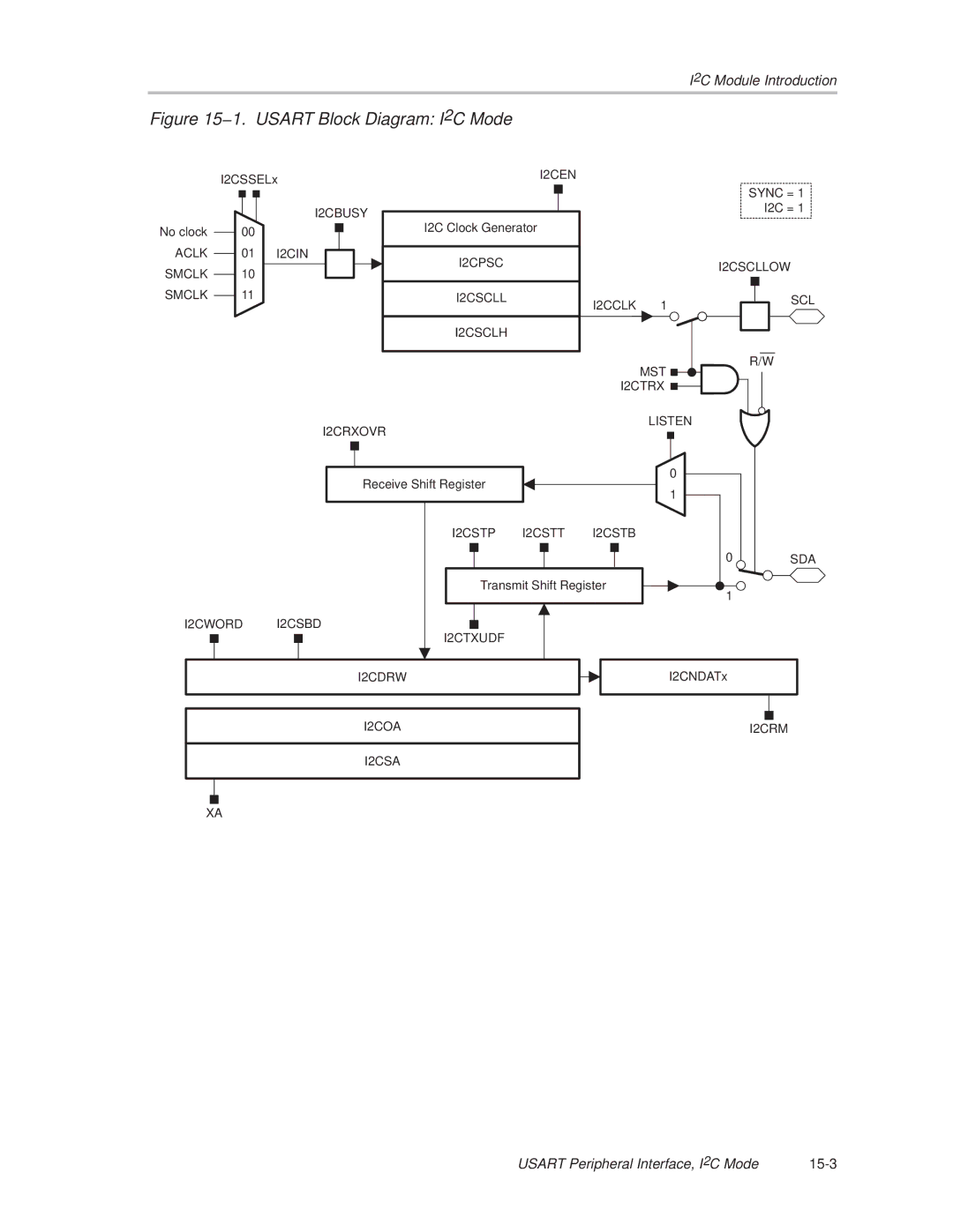 Texas Instruments MSP430x1xx manual 1. Usart Block Diagram I 2C Mode 