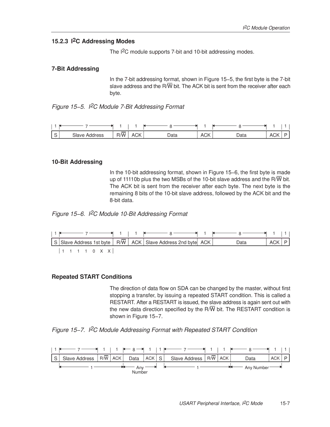 Texas Instruments MSP430x1xx manual 15.2.3 I2C Addressing Modes, Bit Addressing, Repeated Start Conditions 