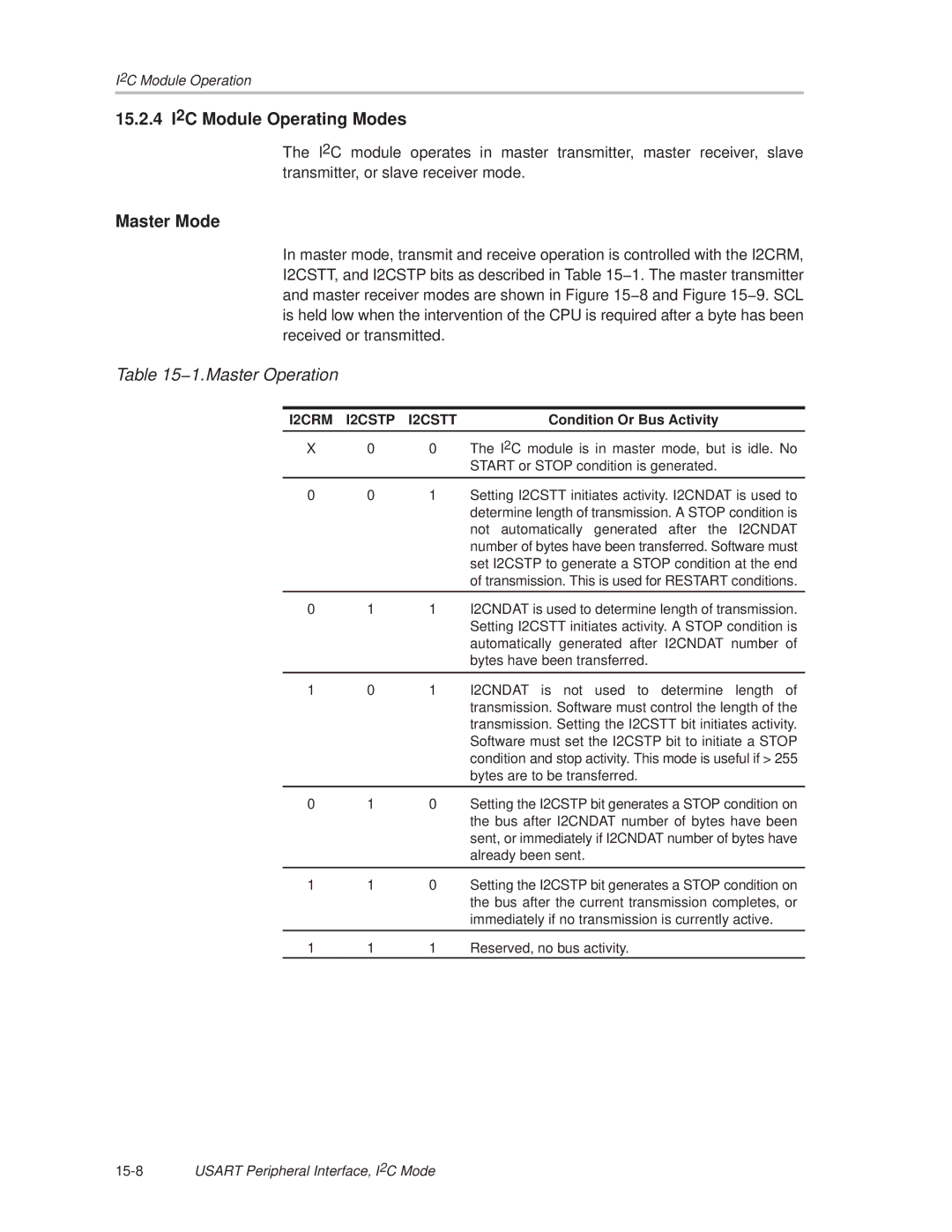 Texas Instruments MSP430x1xx manual 15.2.4 I2C Module Operating Modes, 1.Master Operation, Condition Or Bus Activity 