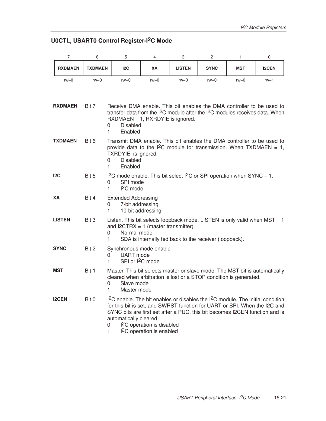 Texas Instruments MSP430x1xx manual U0CTL, USART0 Control Register-I2C Mode 