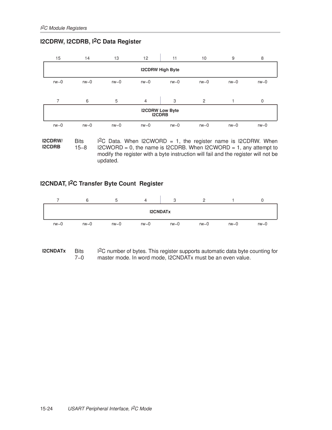 Texas Instruments MSP430x1xx I2CDRW, I2CDRB, I2C Data Register, I2CNDAT, I2C Transfer Byte Count Register, I2CNDATx Bits 