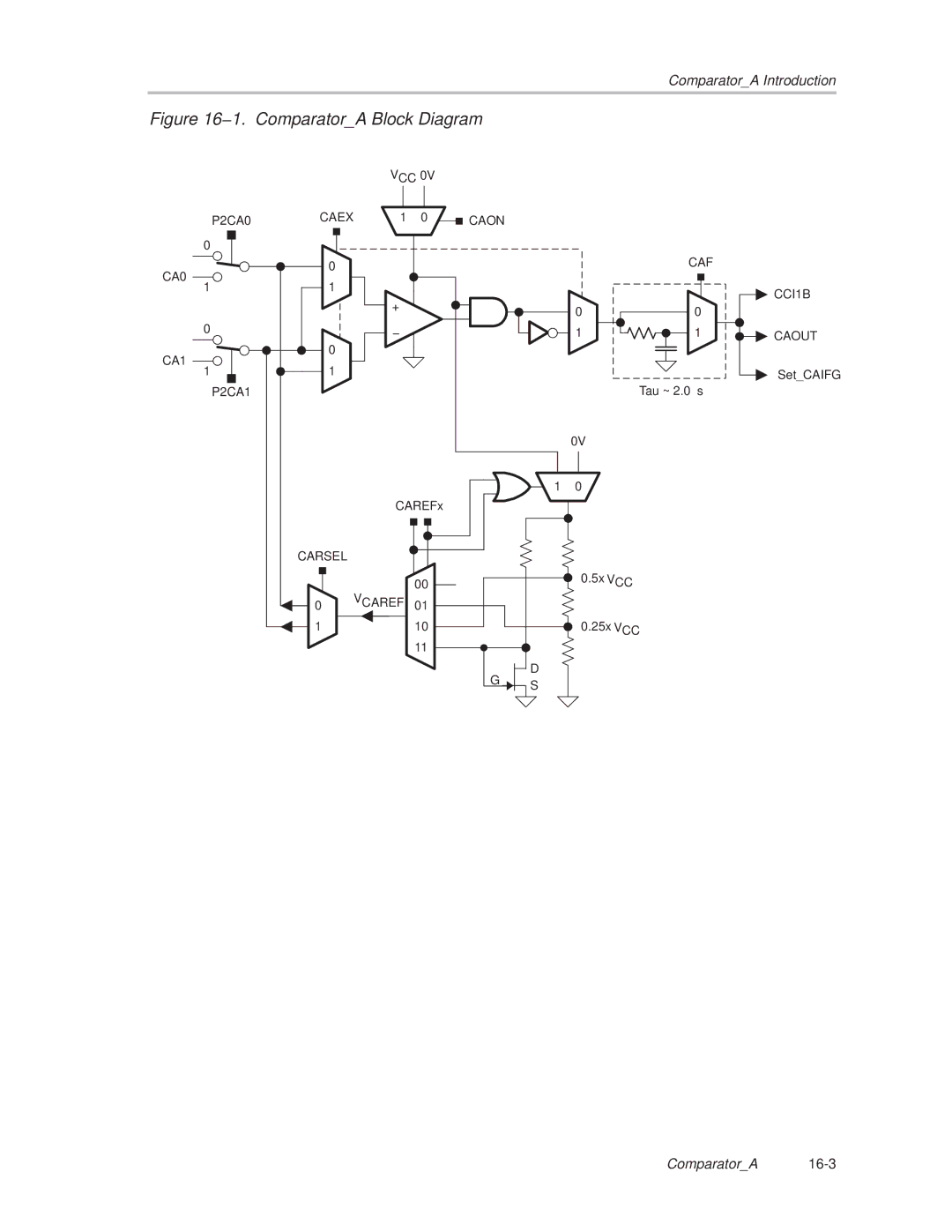 Texas Instruments MSP430x1xx manual 1. ComparatorA Block Diagram 