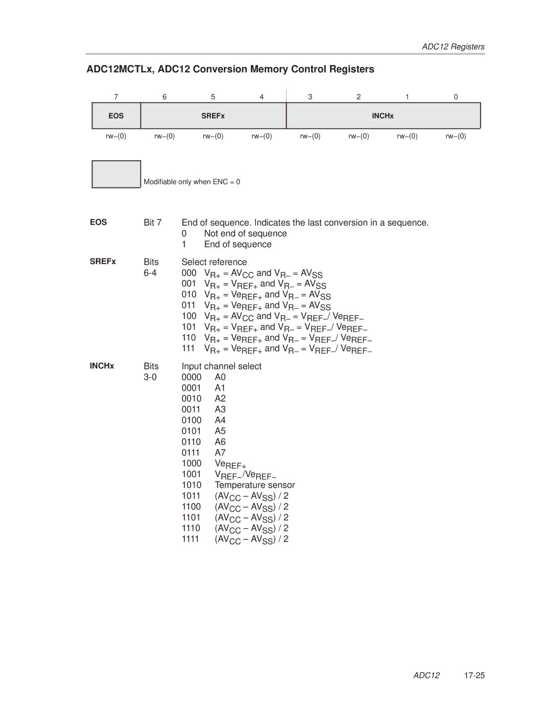 Texas Instruments MSP430x1xx manual ADC12MCTLx, ADC12 Conversion Memory Control Registers, SREFx, INCHx 