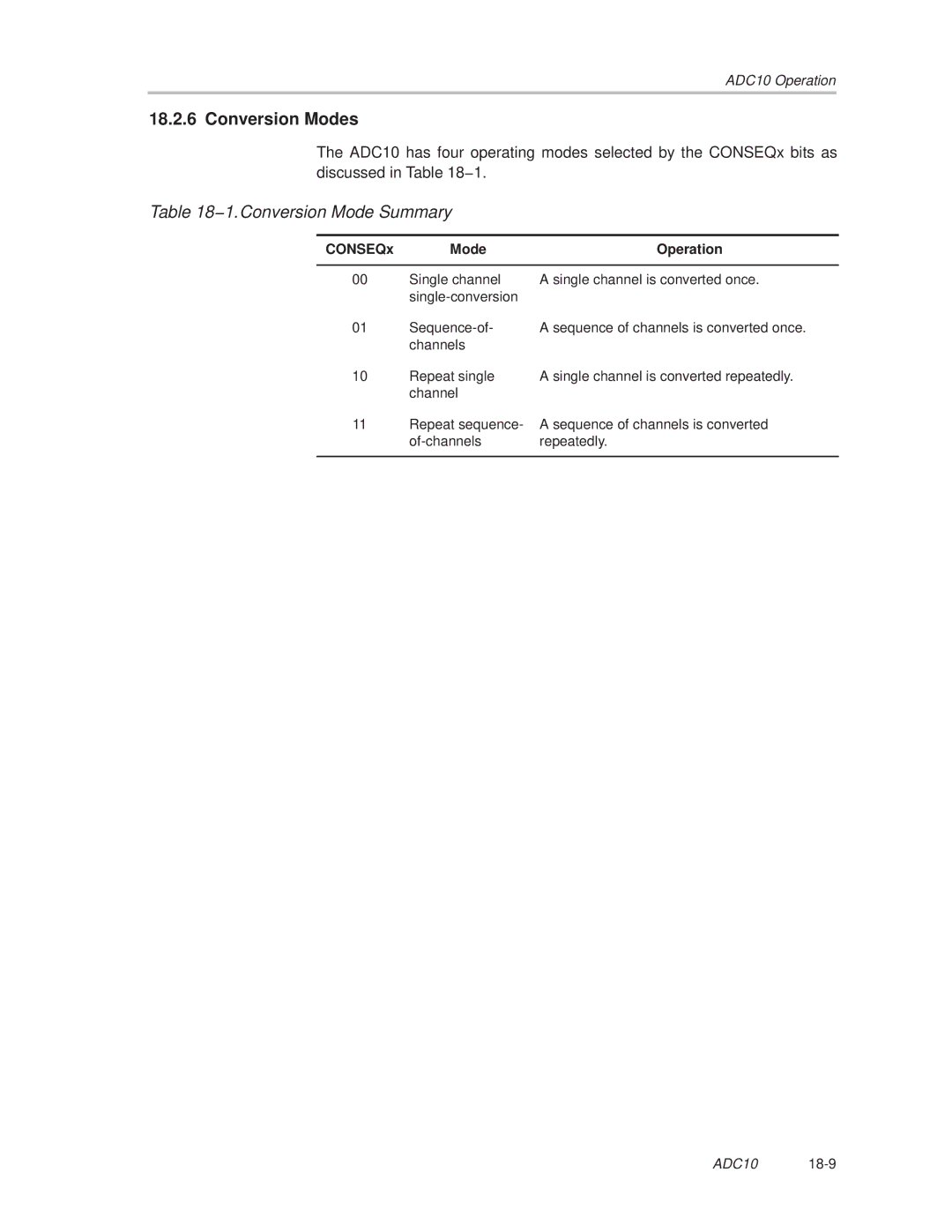 Texas Instruments MSP430x1xx manual Conversion Modes, 1.Conversion Mode Summary 