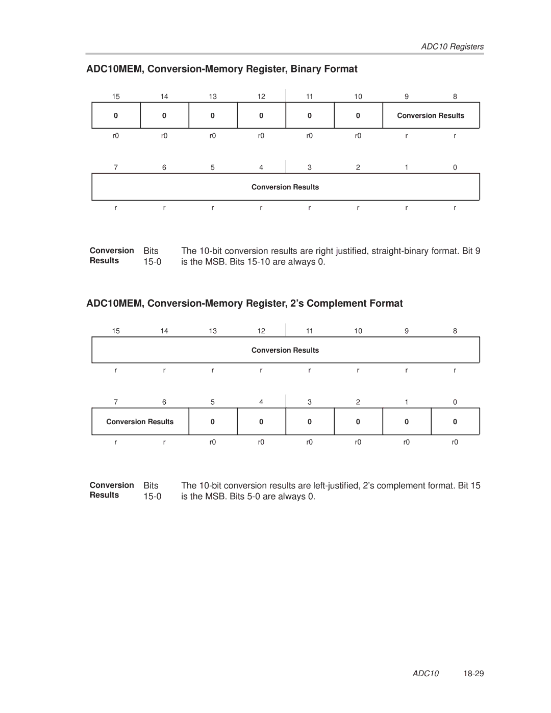 Texas Instruments MSP430x1xx manual ADC10MEM, Conversion-Memory Register, Binary Format 