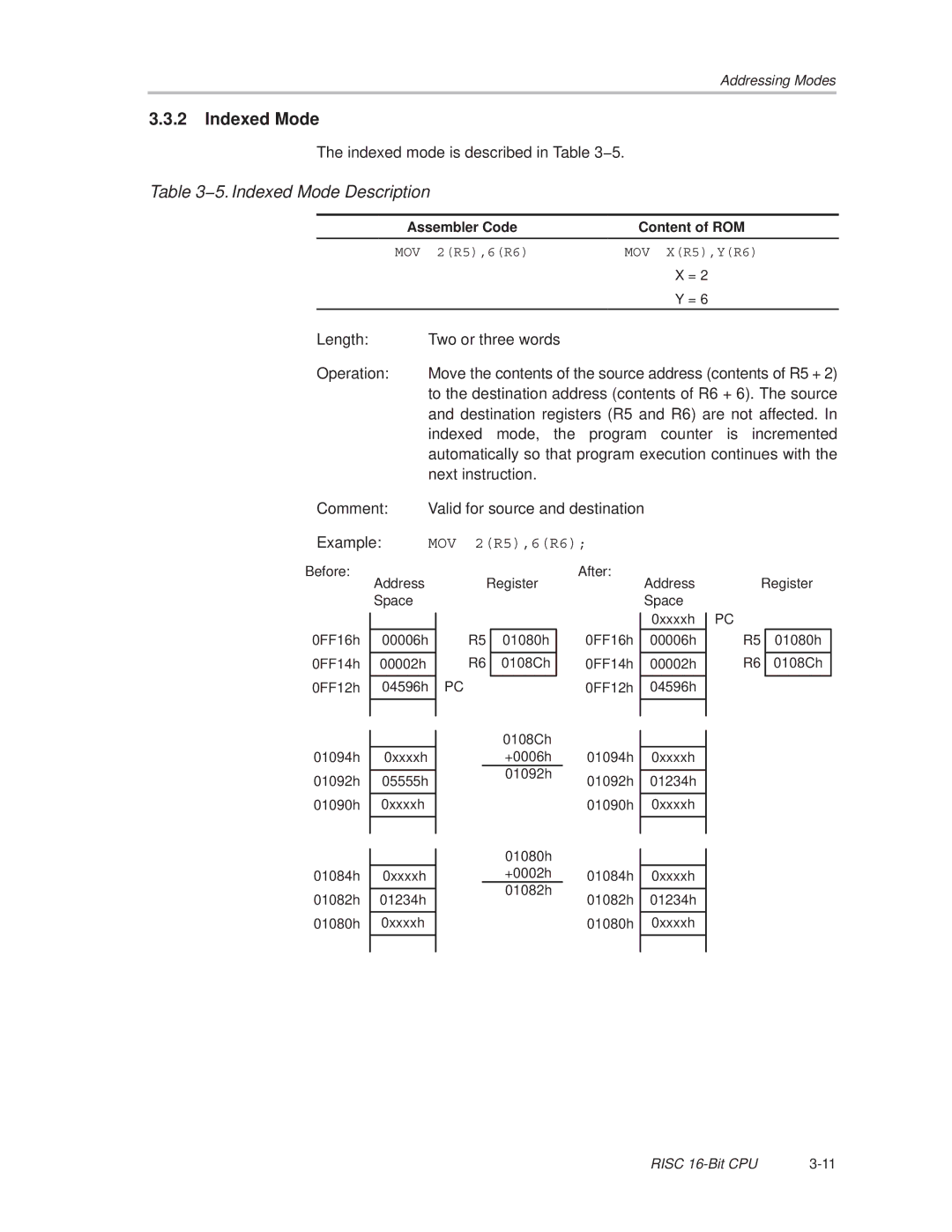 Texas Instruments MSP430x1xx manual 5. Indexed Mode Description 