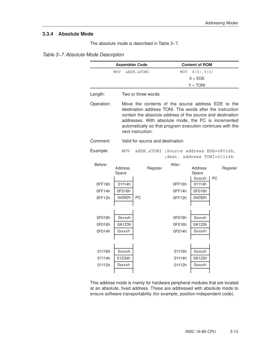 Texas Instruments MSP430x1xx manual 7. Absolute Mode Description 