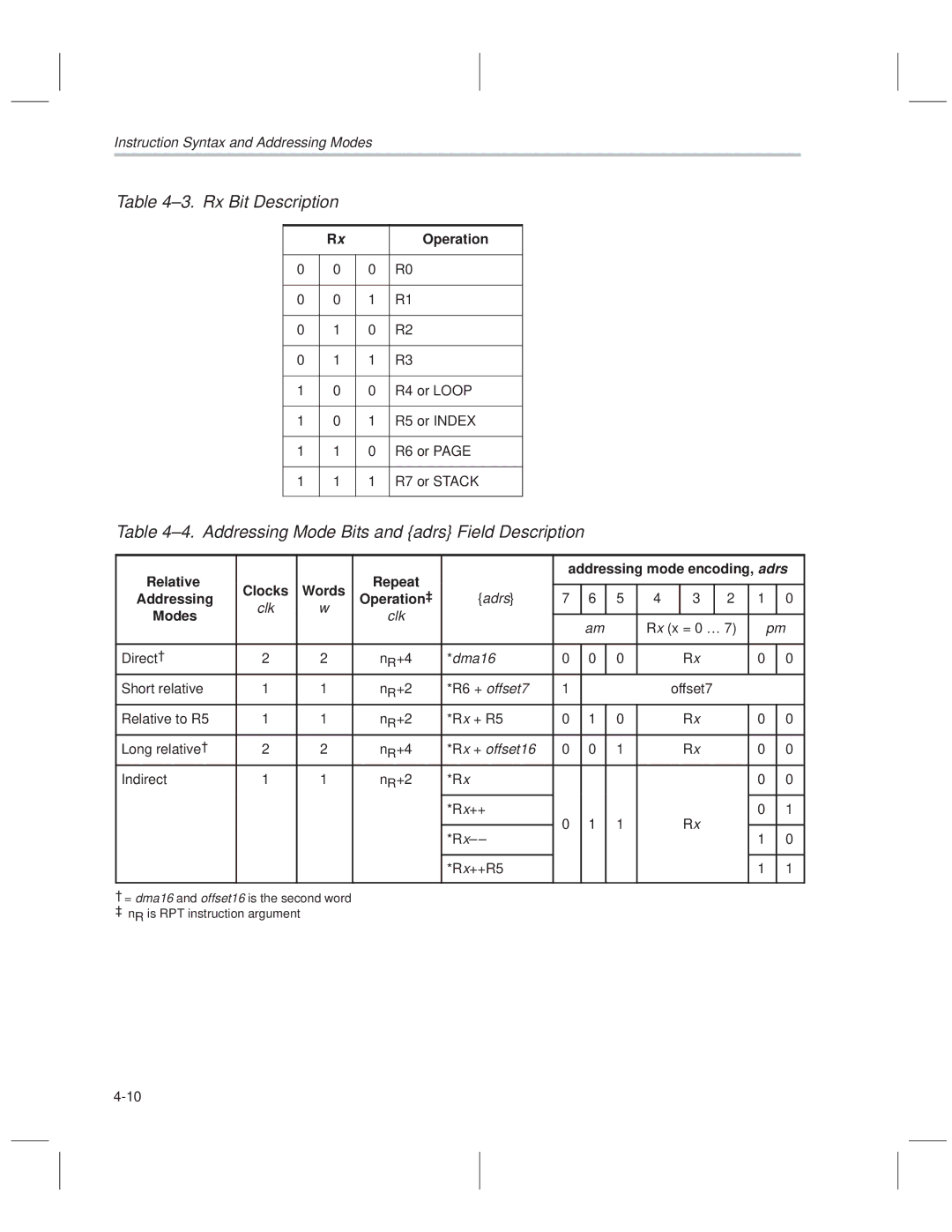 Texas Instruments MSP50C614 manual ±3. Rx Bit Description, ±4. Addressing Mode Bits and adrs Field Description 