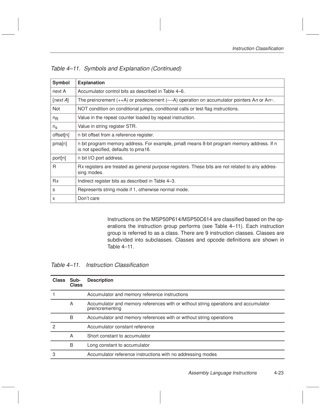 Texas Instruments MSP50C614 manual ±11. Symbols and Explanation, ±11. Instruction Classification, Class Sub- Description 