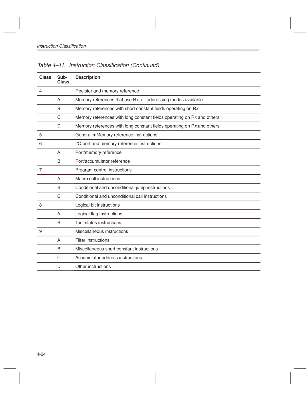 Texas Instruments MSP50C614 manual Class Sub Description 