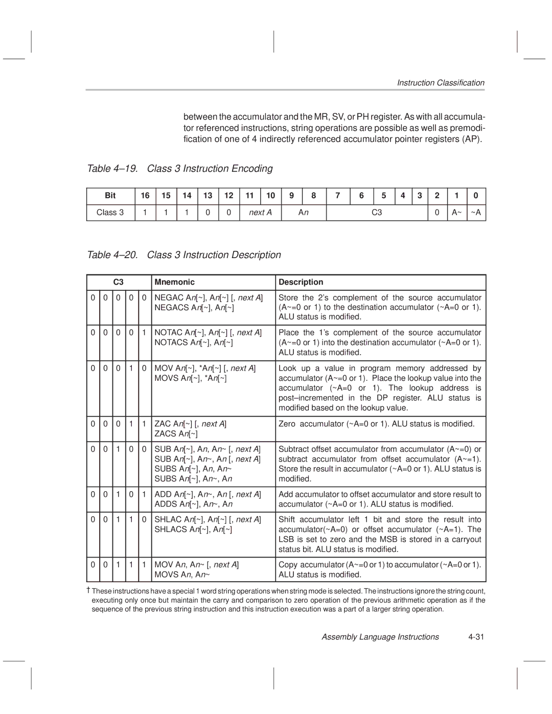 Texas Instruments MSP50C614 ±19. Class 3 Instruction Encoding, ±20. Class 3 Instruction Description, Mnemonic Description 