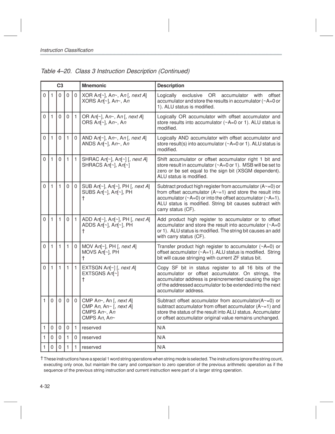 Texas Instruments MSP50C614 manual Zero or be set equal to the sign bit Xsgm dependent 