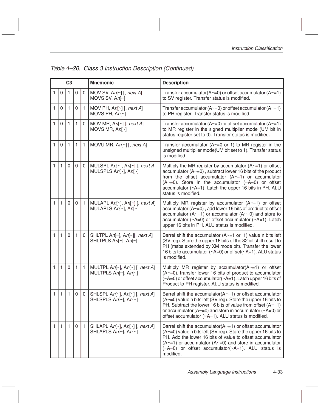 Texas Instruments MSP50C614 manual MOV SV, An~ , next a 