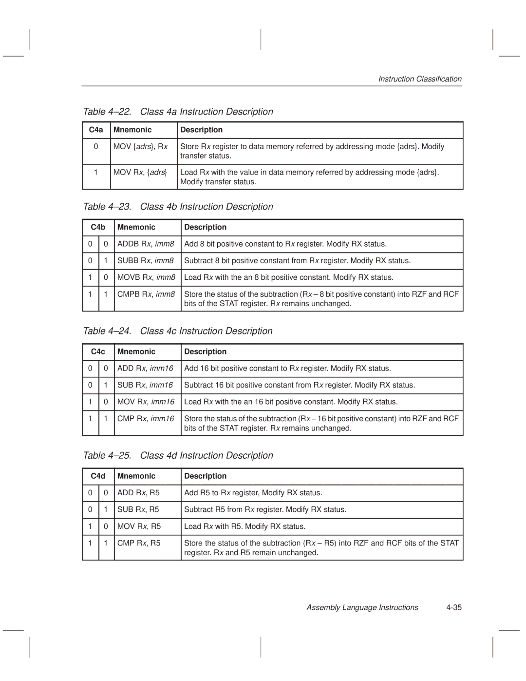 Texas Instruments MSP50C614 manual ±22. Class 4a Instruction Description, ±23. Class 4b Instruction Description 