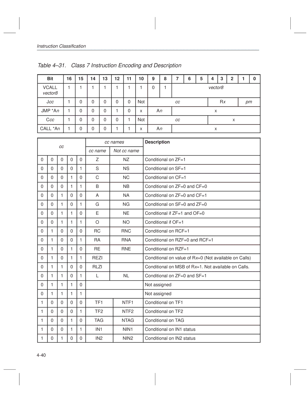 Texas Instruments MSP50C614 manual ±31. Class 7 Instruction Encoding and Description, Vector8, Jcc, Ccc, Cc names 