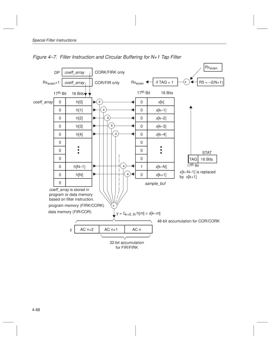 Texas Instruments MSP50C614 manual Samplebuf Coeffarray is stored 