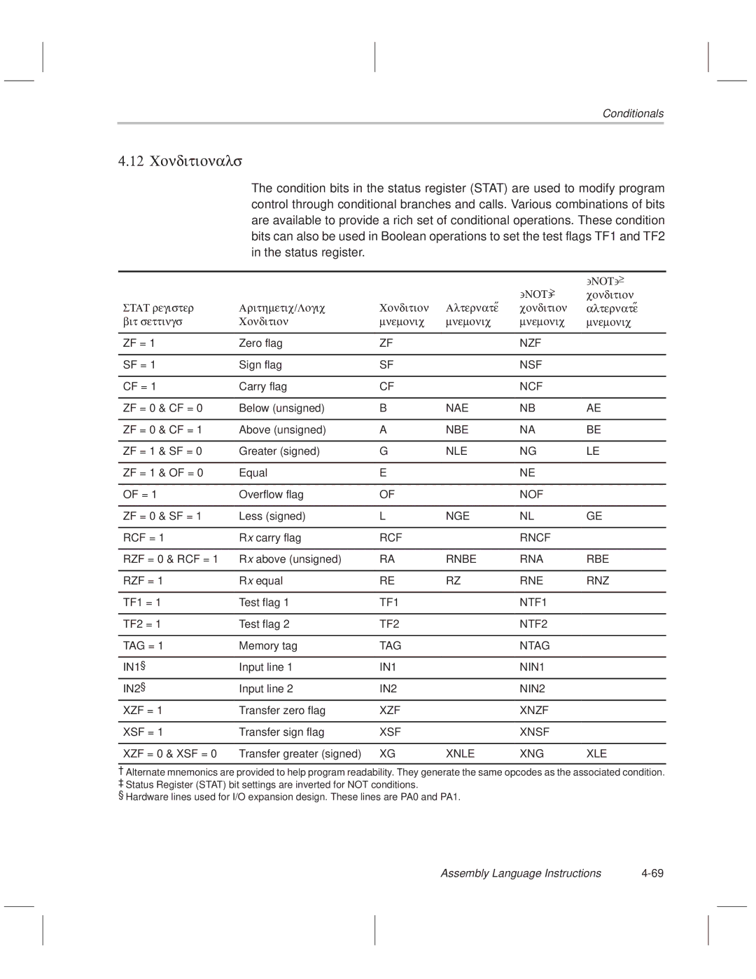 Texas Instruments MSP50C614 manual Conditionals 