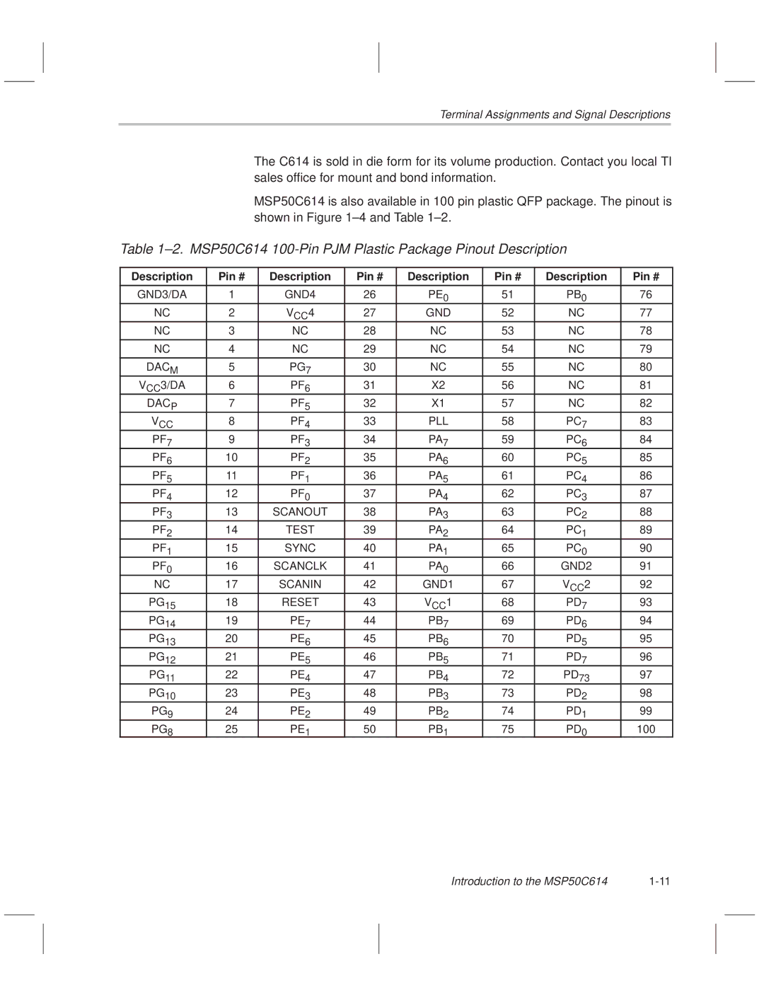 Texas Instruments manual ±2. MSP50C614 100-Pin PJM Plastic Package Pinout Description, Description Pin # 