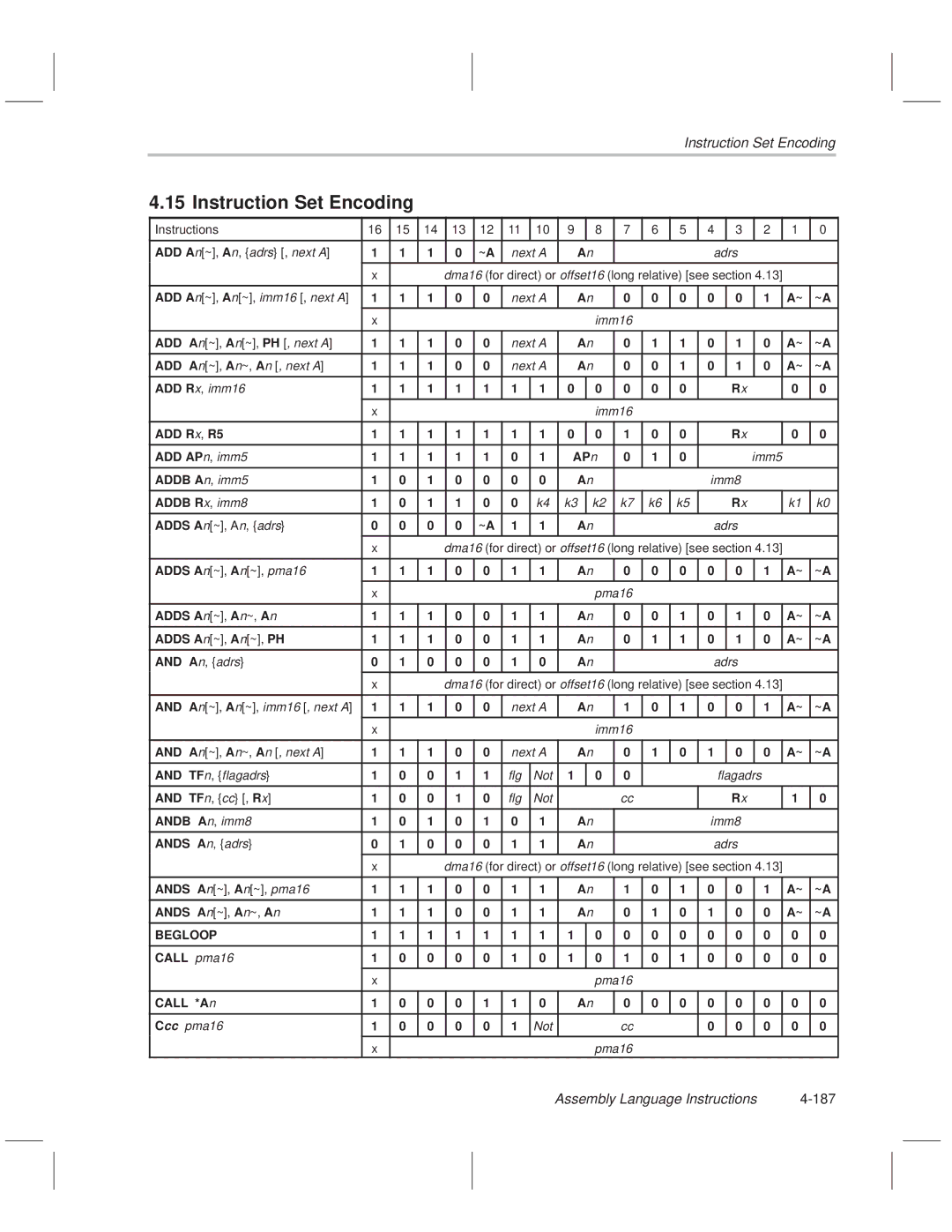 Texas Instruments MSP50C614 manual Instruction Set Encoding, Assembly Language Instructions 187 