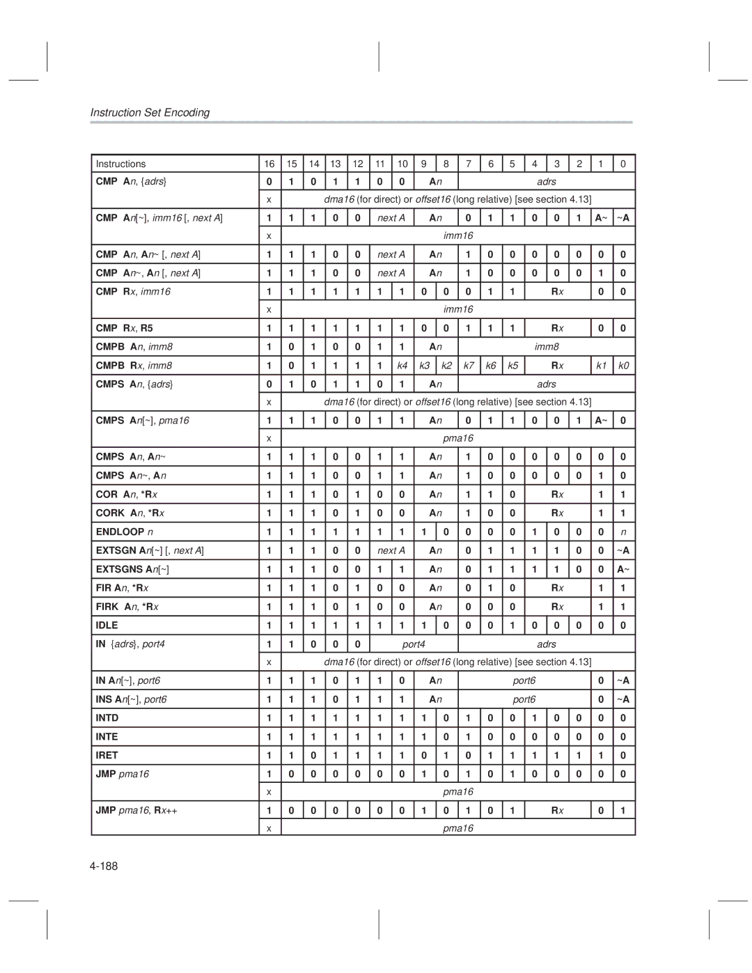 Texas Instruments MSP50C614 manual 188 