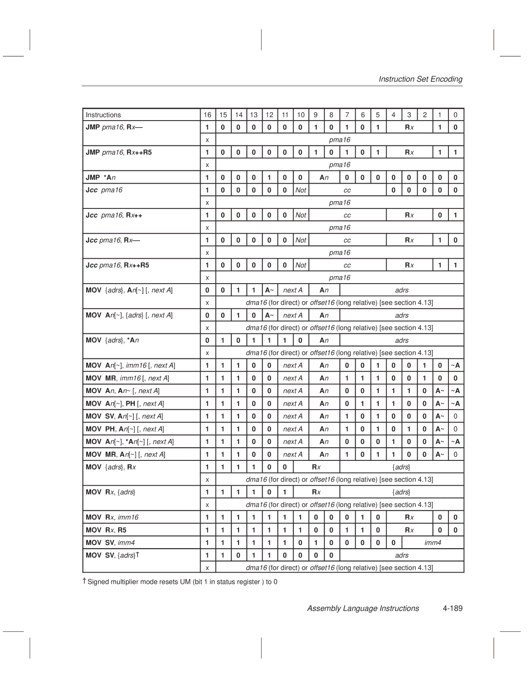Texas Instruments MSP50C614 manual Assembly Language Instructions 189 