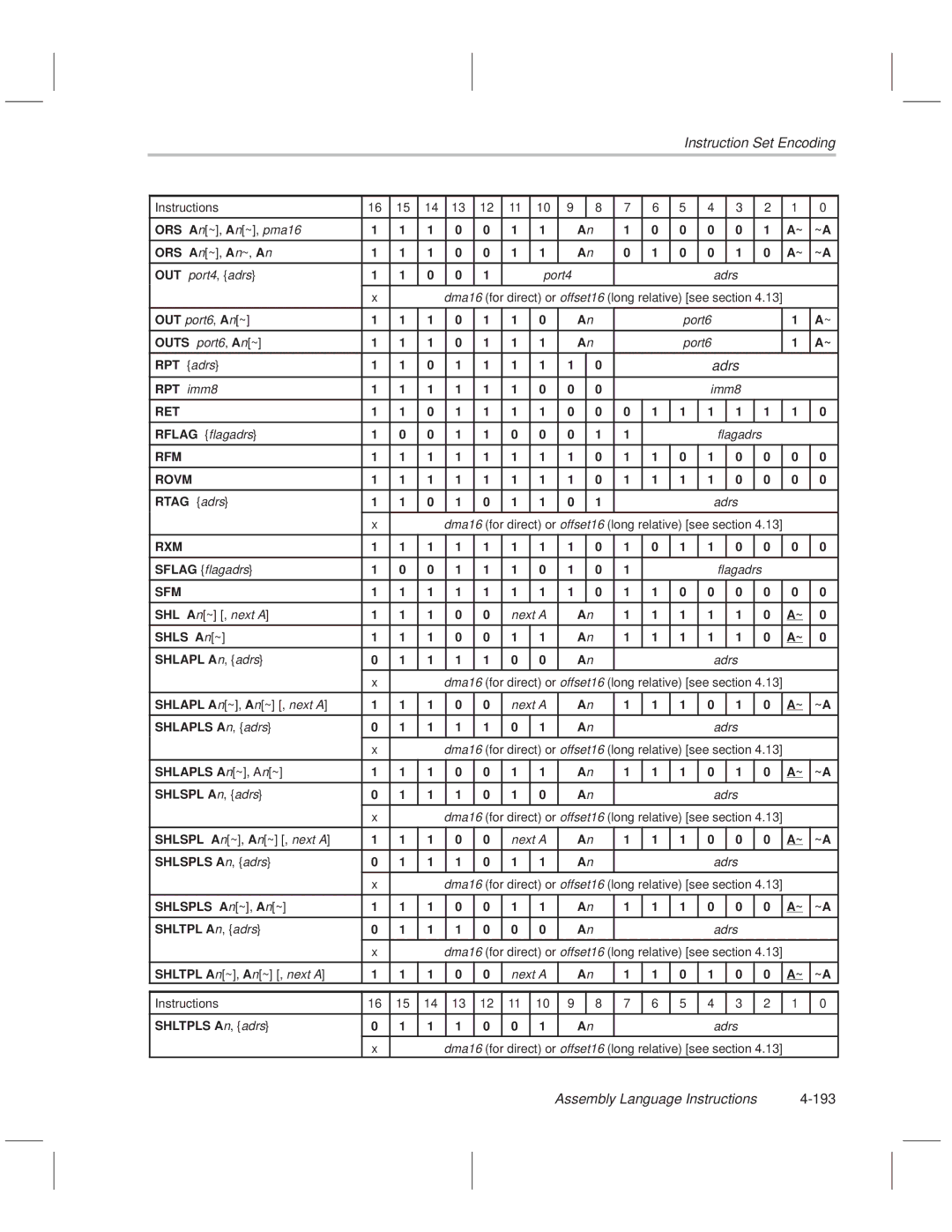Texas Instruments MSP50C614 manual Assembly Language Instructions 193 