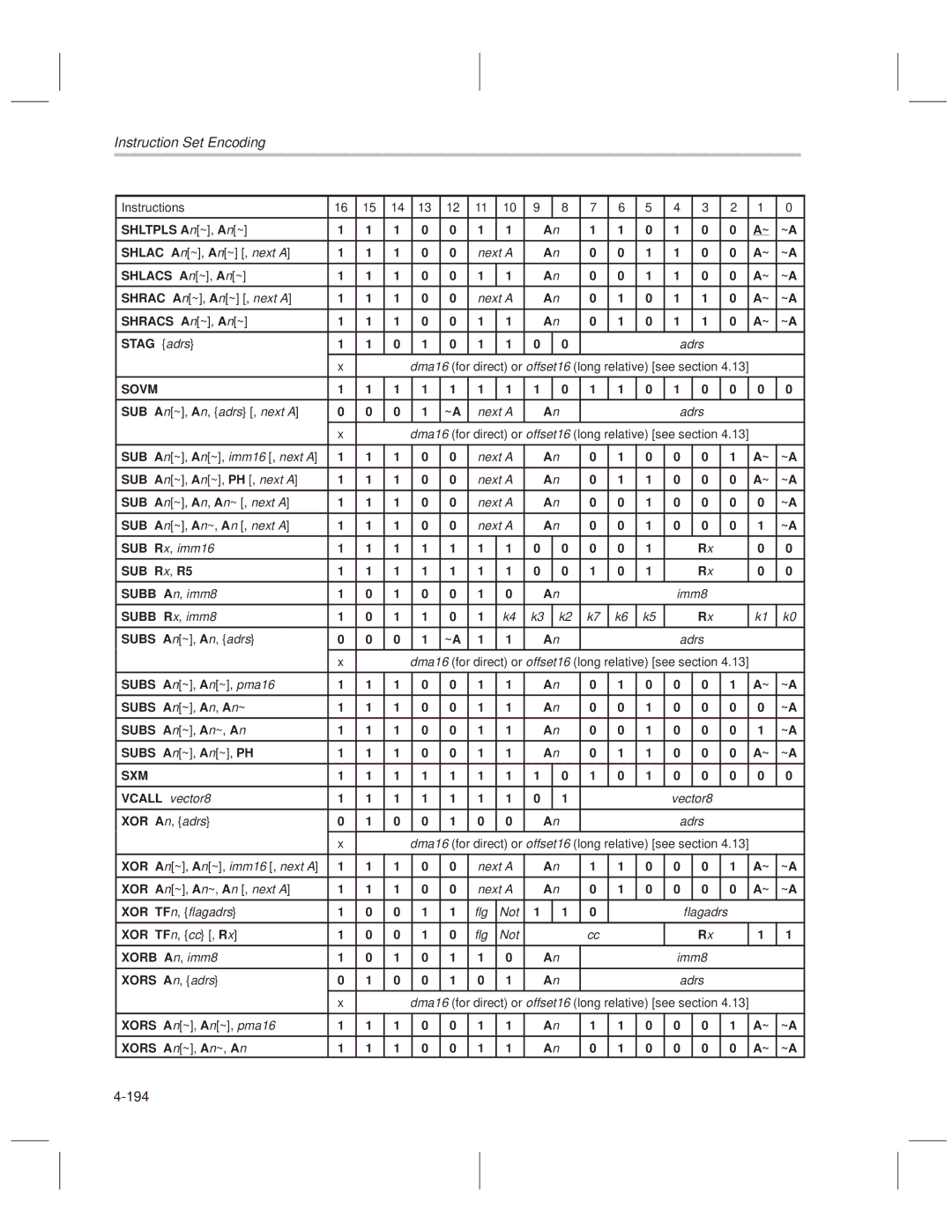 Texas Instruments MSP50C614 manual 194 