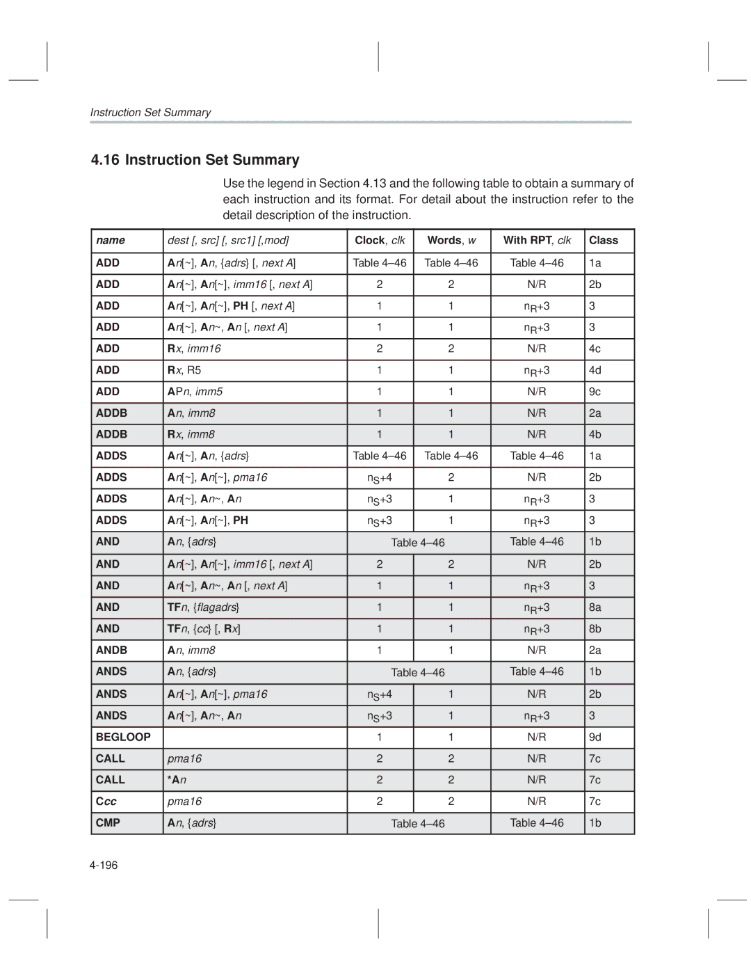 Texas Instruments MSP50C614 manual Instruction Set Summary 