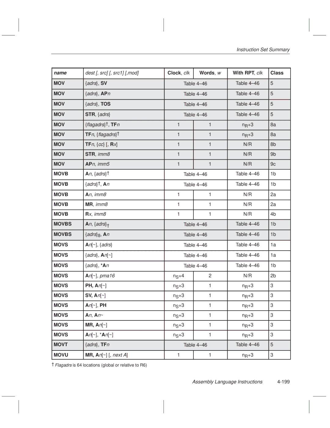 Texas Instruments MSP50C614 manual Adrs, SV, Adrs, APn, Adrs, TOS, STR, adrs, Flagadrs² , TFn, TFn, flagadrs², TFn, cc , Rx 