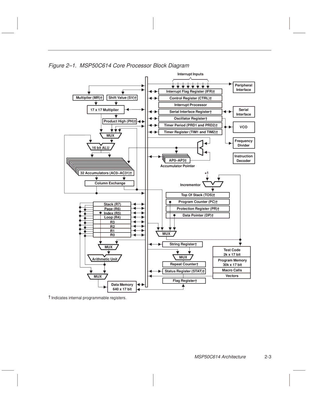 Texas Instruments manual ±1. MSP50C614 Core Processor Block Diagram, MSP50C614 Architecture 