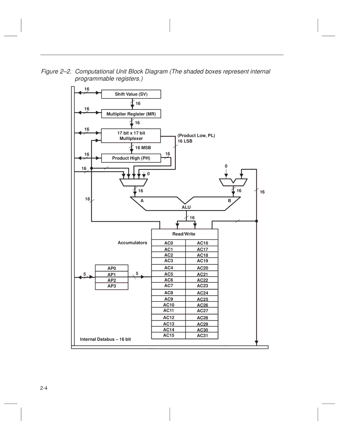 Texas Instruments MSP50C614 manual Alu 