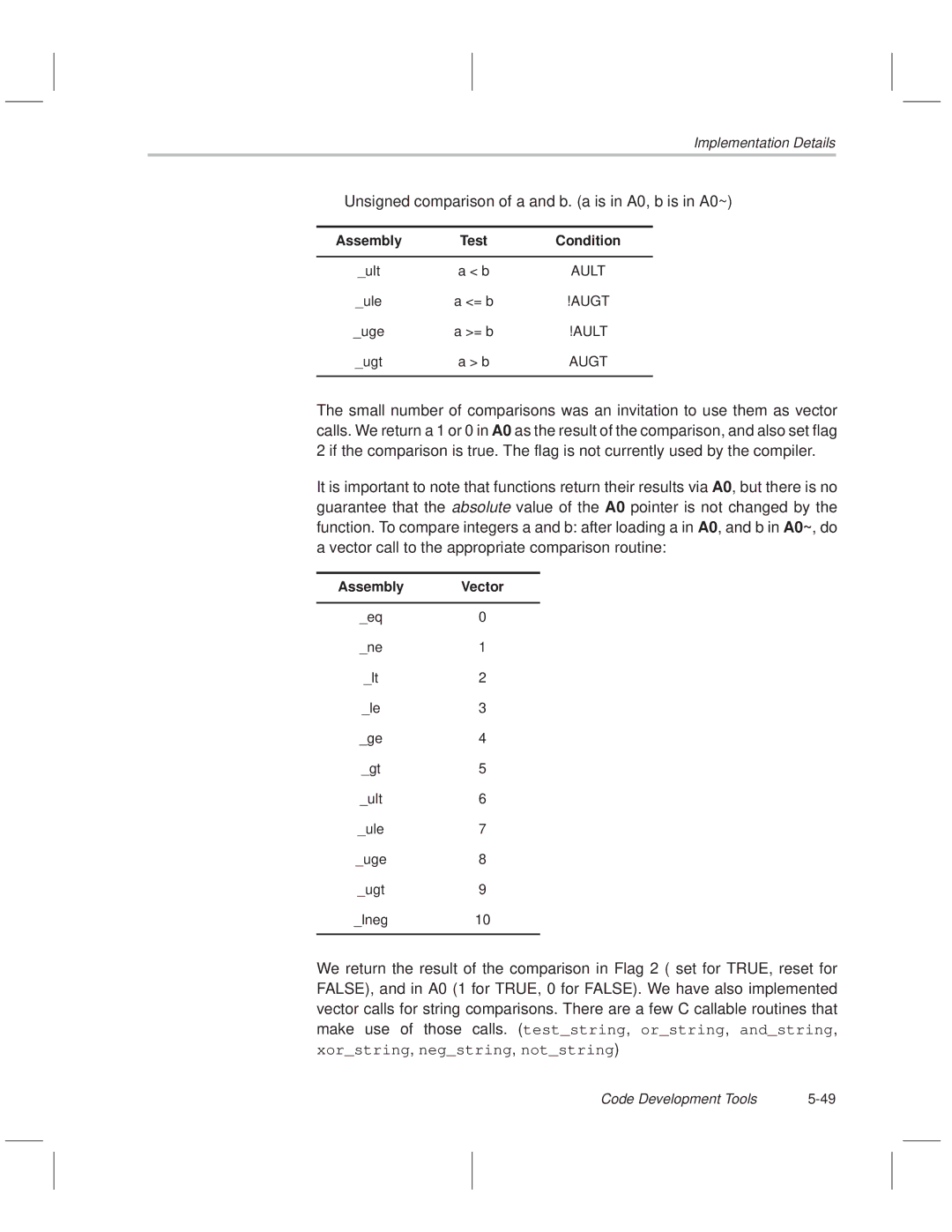 Texas Instruments MSP50C614 manual Unsigned comparison of a and b. a is in A0, b is in A0~, Assembly Vector 