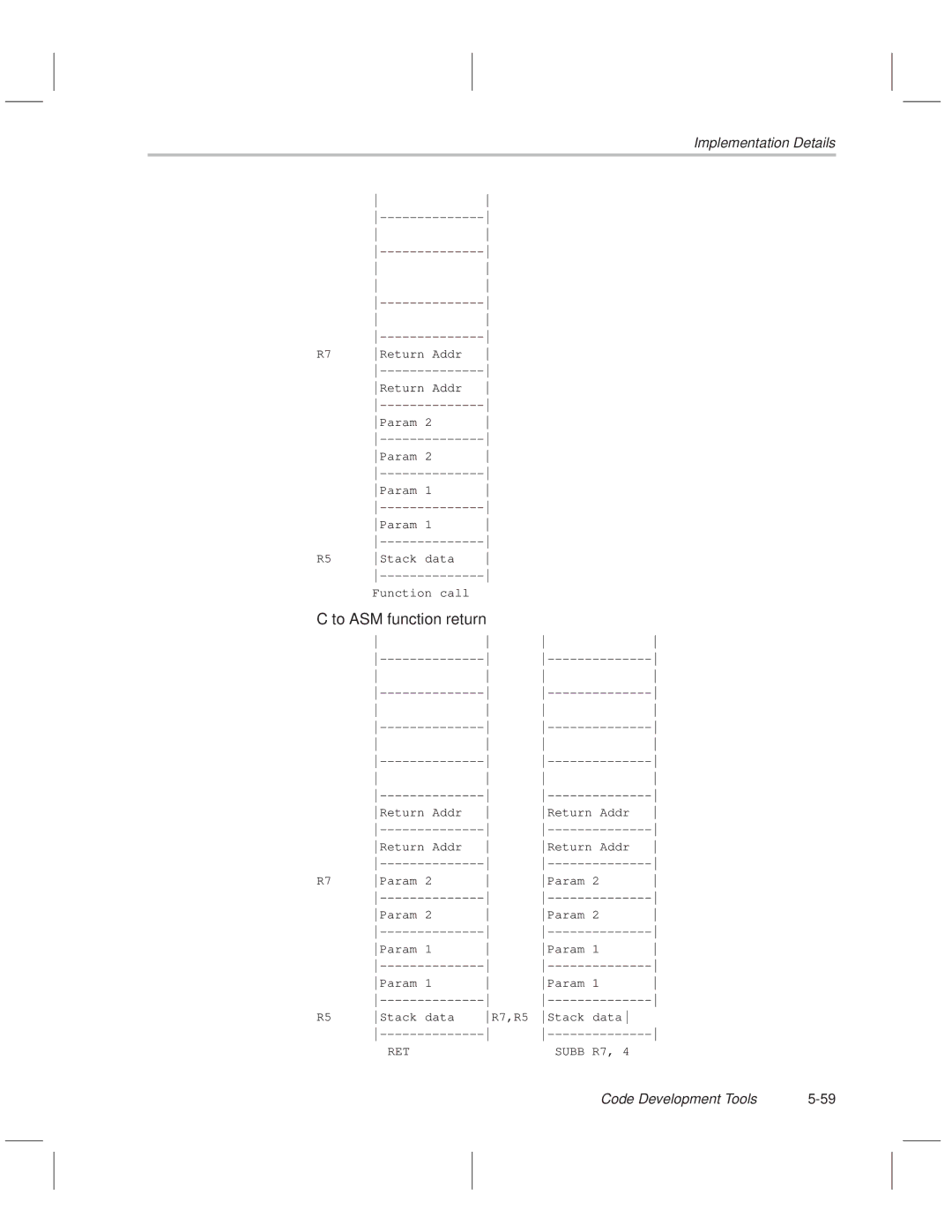 Texas Instruments MSP50C614 manual To ASM function return 