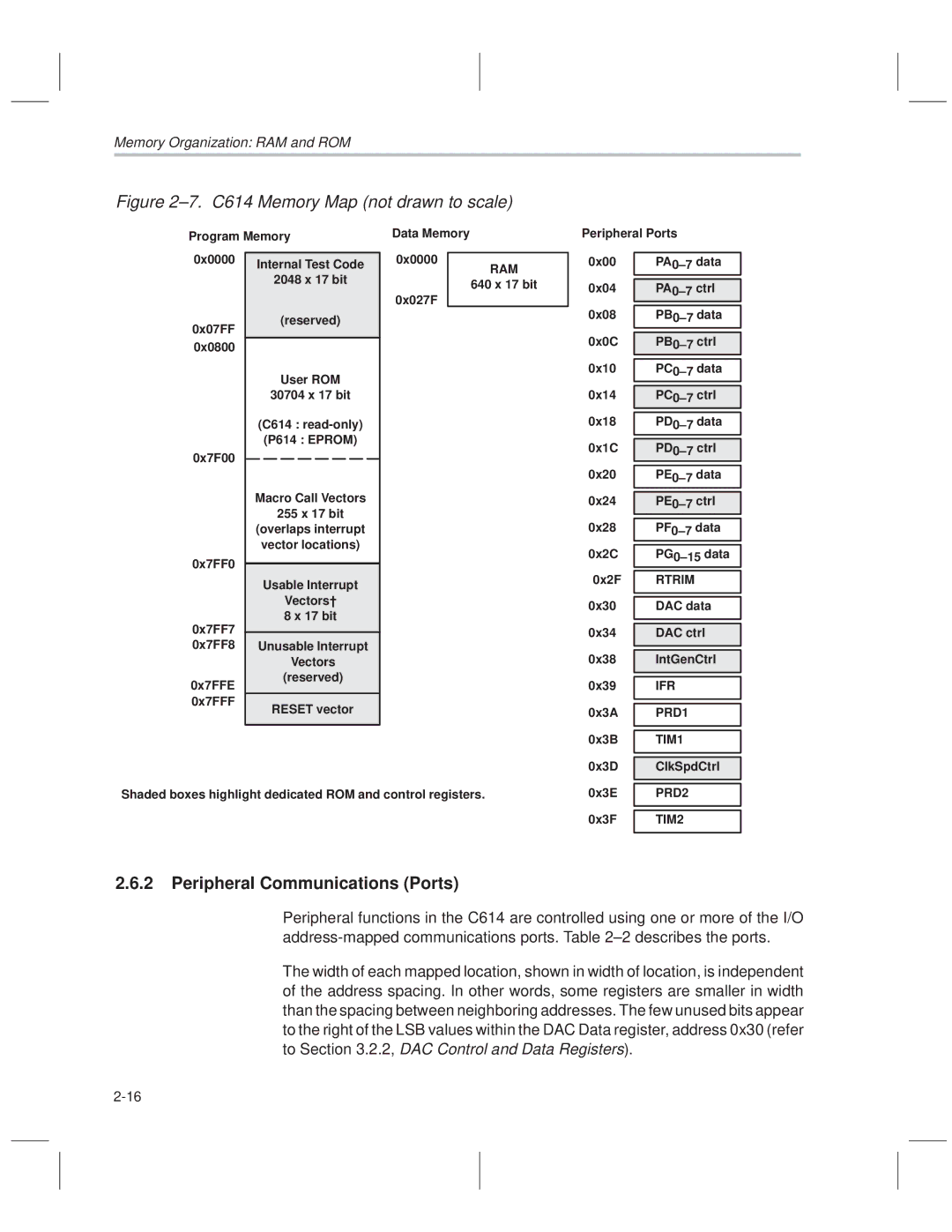 Texas Instruments MSP50C614 manual ±7. C614 Memory Map not drawn to scale, Peripheral Communications Ports 