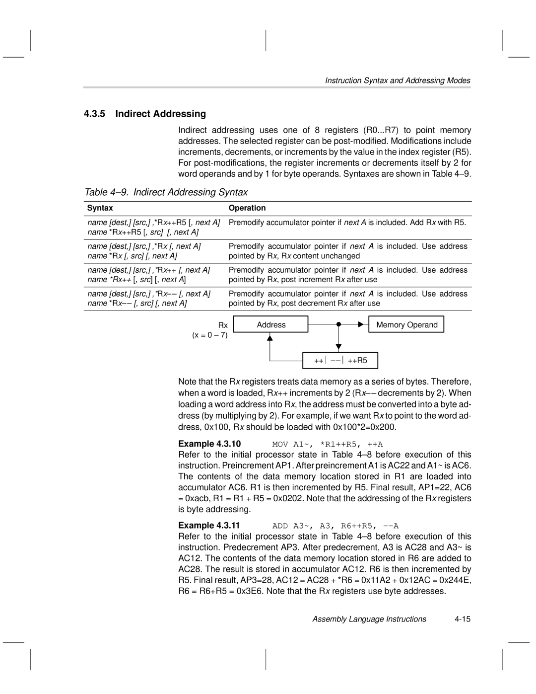 Texas Instruments MSP50C6xx manual Indirect Addressing Syntax, SyntaxOperation 