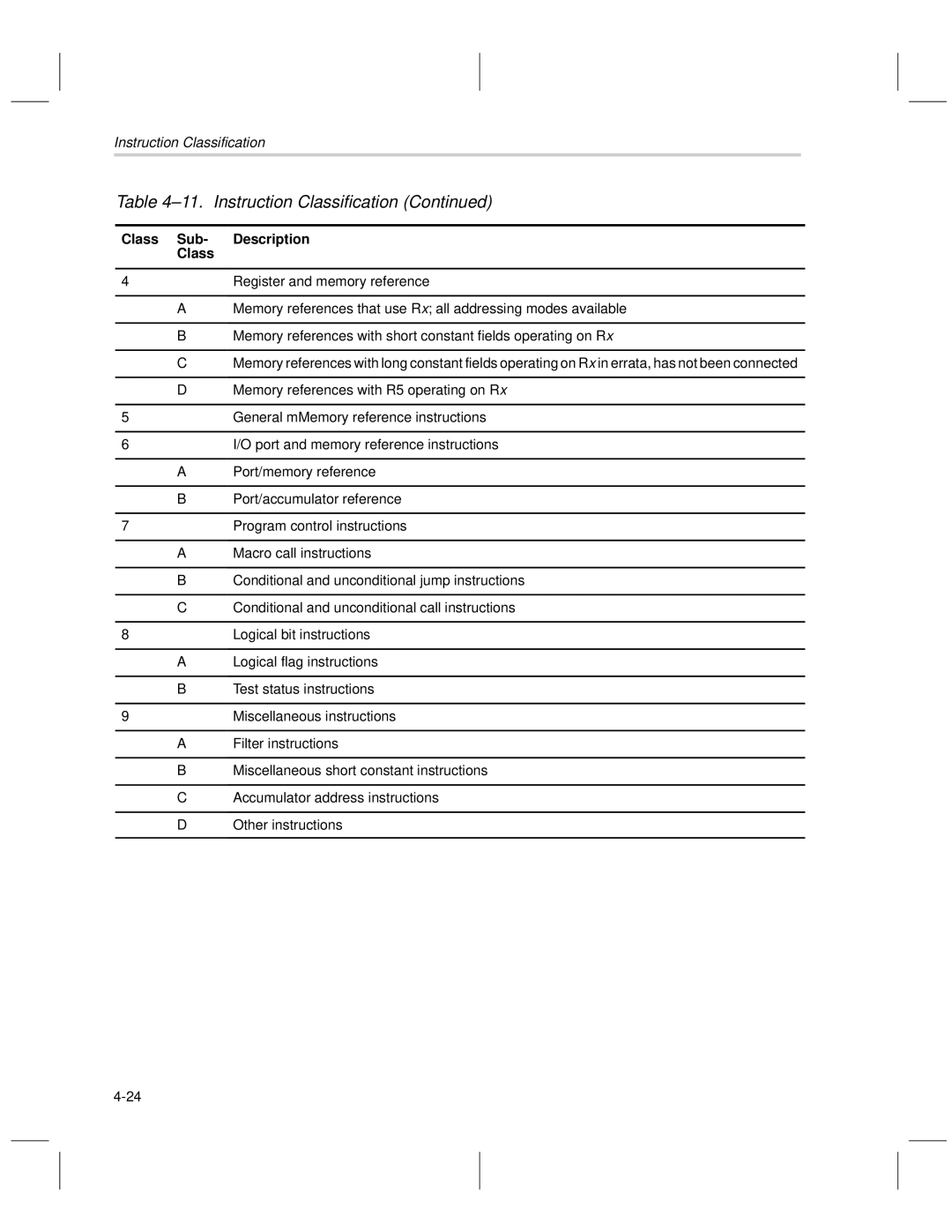 Texas Instruments MSP50C6xx manual Class Sub Description 