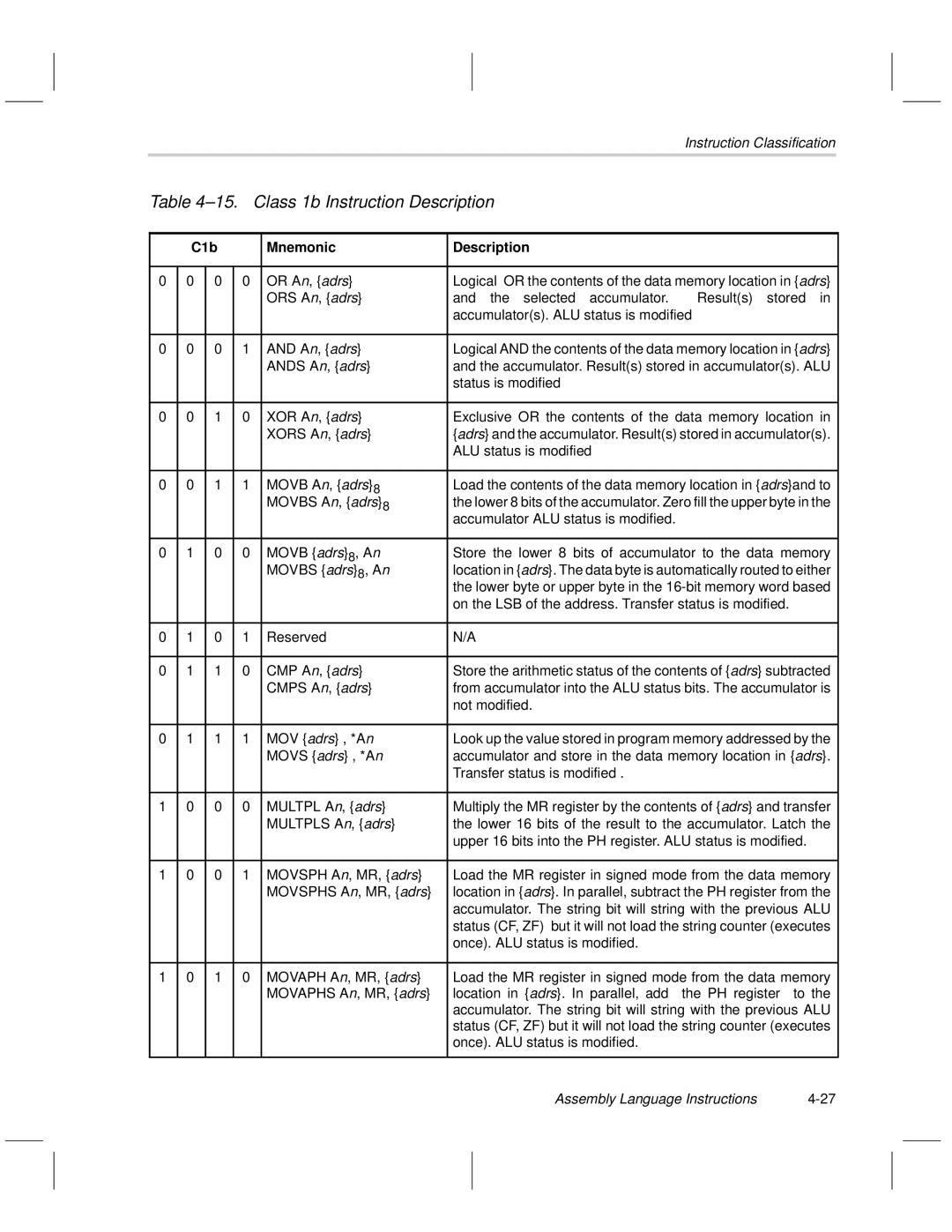 Texas Instruments MSP50C6xx manual Class 1b Instruction Description, C1b Mnemonic Description 