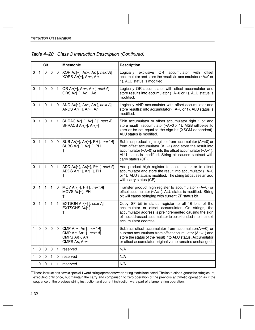 Texas Instruments MSP50C6xx Zero or be set equal to the sign bit Xsgm dependent, SUB a n~, a n~, PH , next a, Reserved 