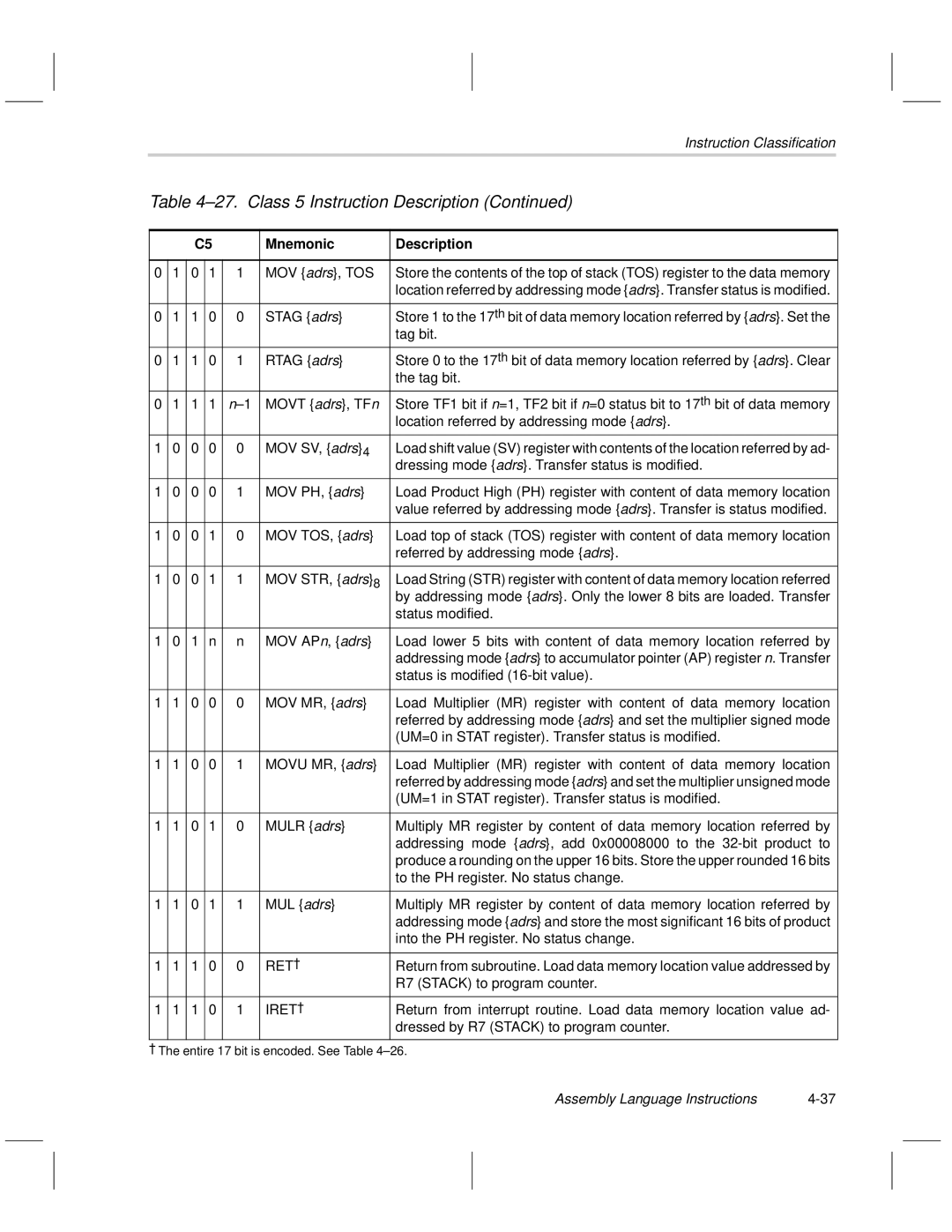 Texas Instruments MSP50C6xx MOV adrs, TOS, Stag adrs, Tag bit, Rtag adrs, Dressing mode adrs. Transfer status is modified 