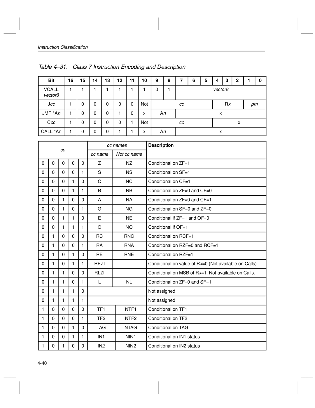 Texas Instruments MSP50C6xx manual Class 7 Instruction Encoding and Description, Vector8, Jcc, Ccc, Cc names 