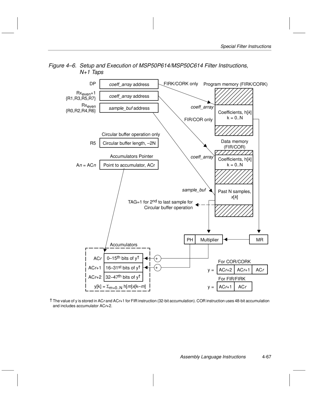 Texas Instruments MSP50C6xx manual Coeffarray address FIRK/CORK only Program memory FIRK/CORK, Coeffarray Samplebuf address 