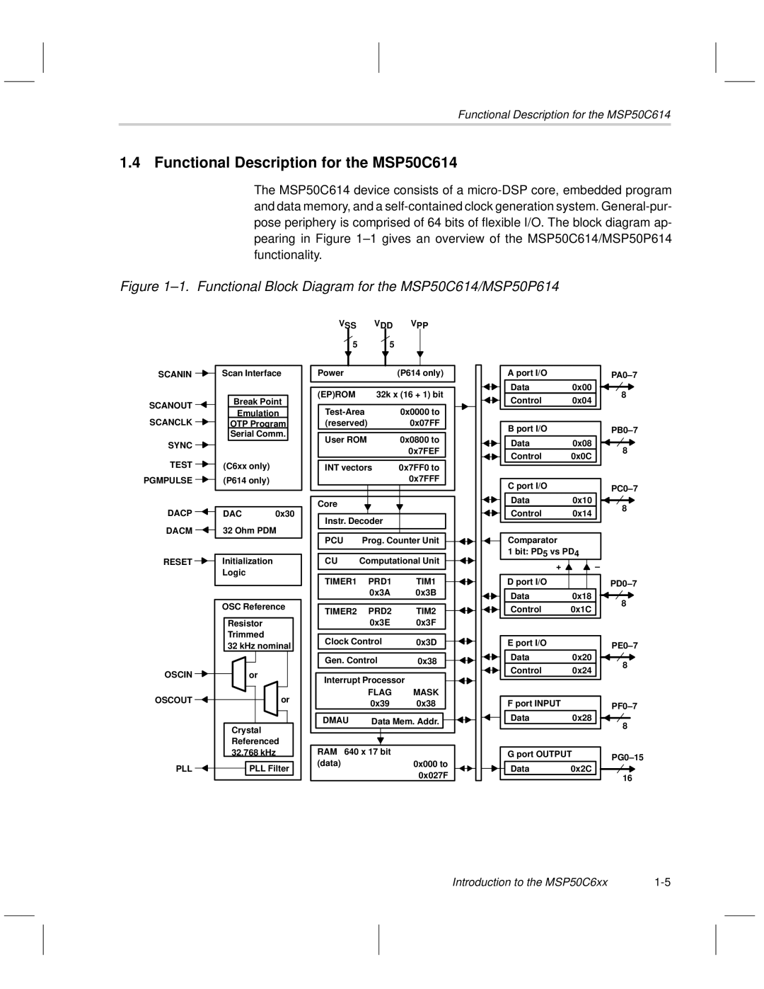 Texas Instruments MSP50C6xx manual Functional Description for the MSP50C614 