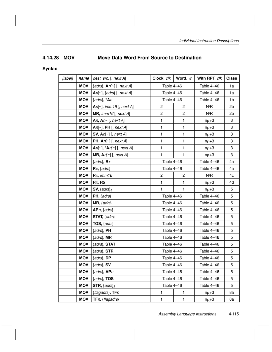 Texas Instruments MSP50C6xx manual MOV Move Data Word From Source to Destination 