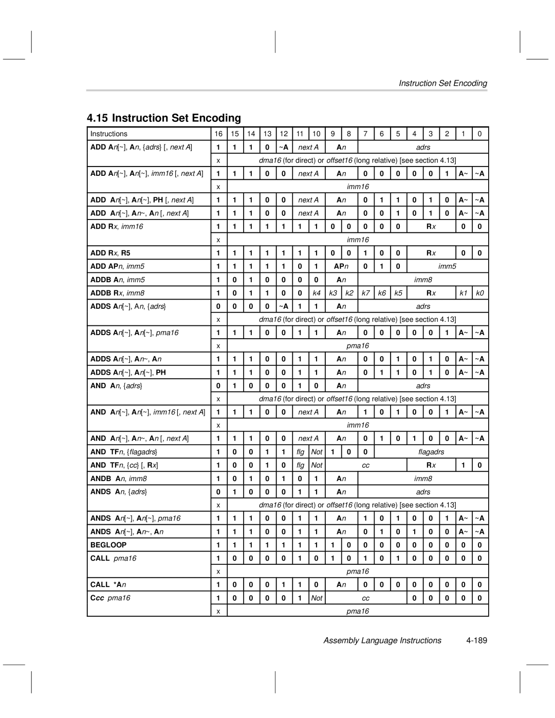 Texas Instruments MSP50C6xx manual Instruction Set Encoding, Assembly Language Instructions 189 