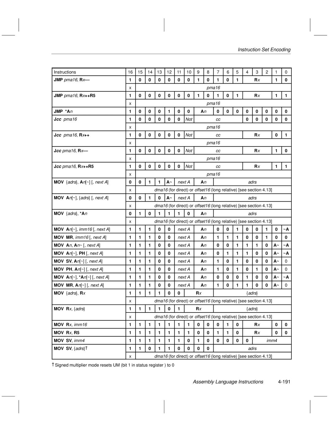 Texas Instruments MSP50C6xx manual Assembly Language Instructions 191 