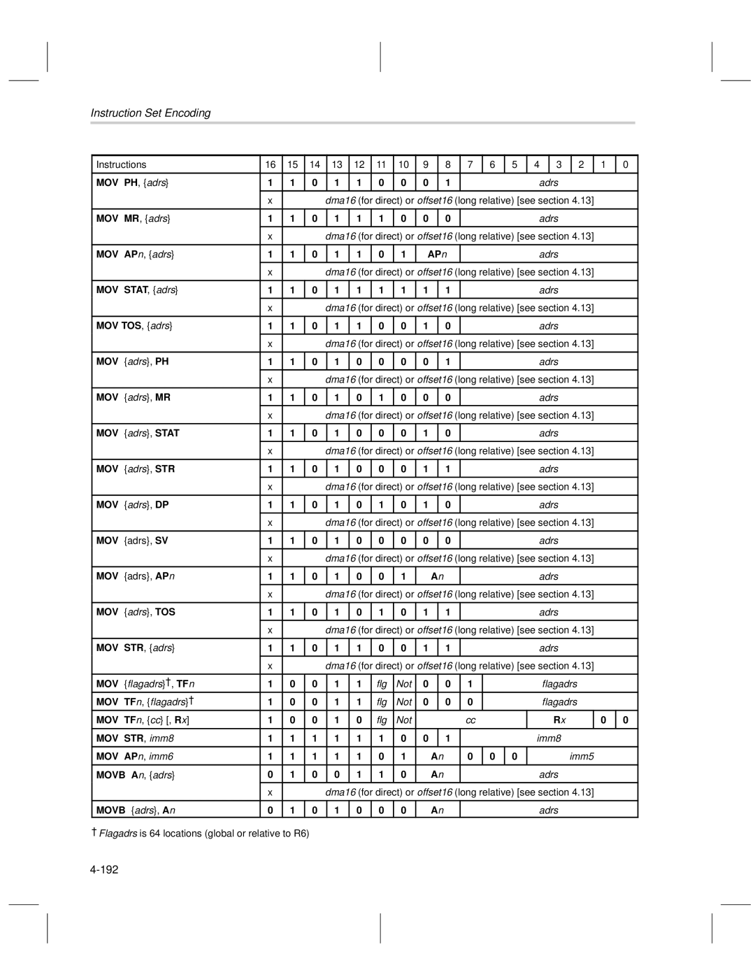 Texas Instruments MSP50C6xx manual 192 